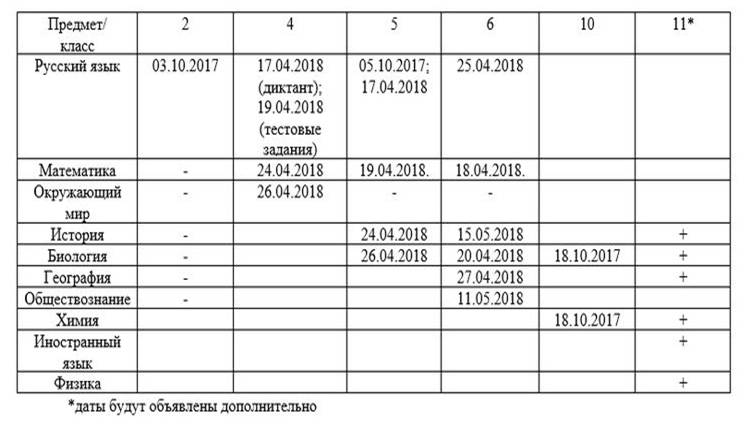 Впр когда проводится в 2018 году Впр когда проводится в 2018 году